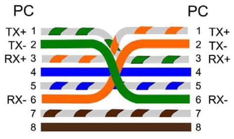 Whitepaper: Definitive Guide to Ethernet Patch Cords in Network Systems ...