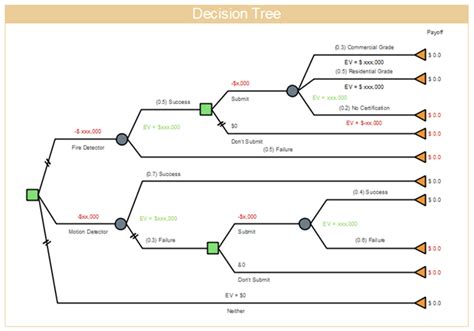 Decision Tree | Free Decision Tree Templates