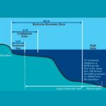 UNCLOS Maritime zones - ClearIAS