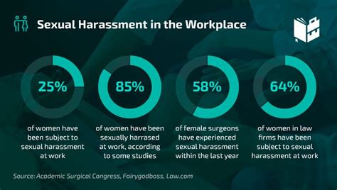 Gender Discrimination Statistics