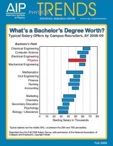 Career Prospects | School of Physics