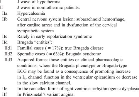 Clinical causes of J waves in ECG Proposals of J-wave classification in ECG | Download Table