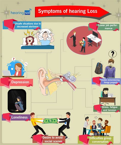 8 Common Signs And Symptoms Of Hearing Loss You Should Know