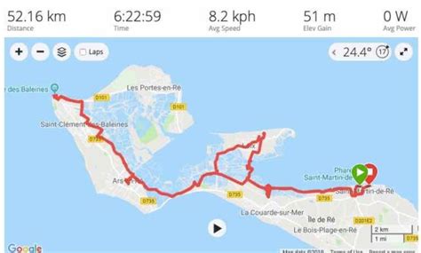 A Guide To Cycling On Île de Ré - France Travel Tips