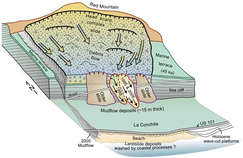 Recent Landslides in La Conchita, California Belong to a Much Larger ...