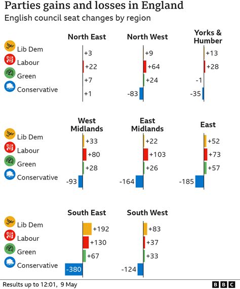 Local elections 2023: In maps and charts - BBC News