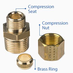 How To Install Compression Fitting On Copper Tubing - lastli