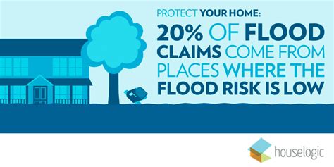 Flood Prevention | How to Protect Home From Flooding