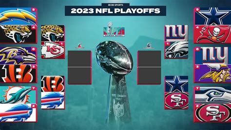 2023 NFL playoff bracket, schedule: Dates, times, TV, streaming for every round of AFC and NFC ...