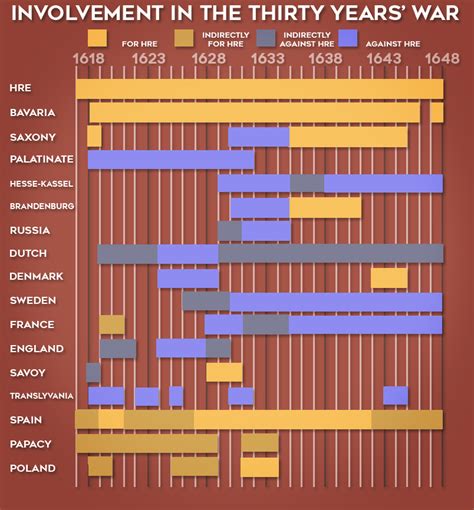 Feature History – Thirty Years’ War « Quotulatiousness