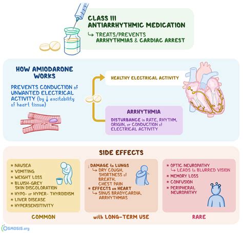 amiodarone pump 泡法 – Betteeam