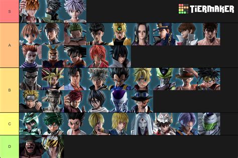 Jump Force Tier List With Dlc - Source Tier List