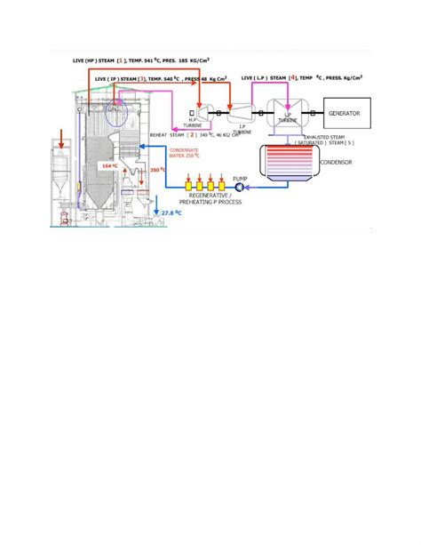 (DOCX) Steam Water Cycle - DOKUMEN.TIPS