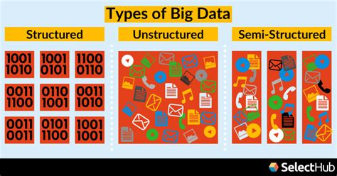 Types Of Big Data | 2024 Comprehensive Guide