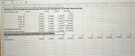 Solved a) Discuss your UV-VisBeer-Lambert plot. Does your | Chegg.com | Chegg.com