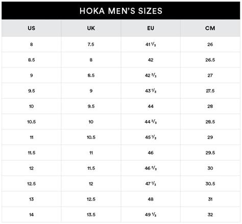 Tudós támogatás Fekvő hoka one one sizing compared to mizuno csoport Simán félénk