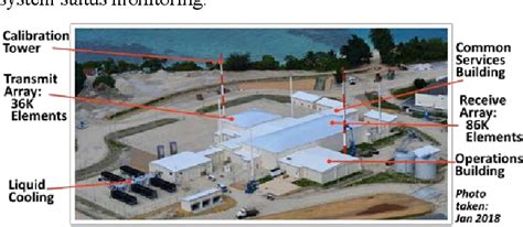 Figure 2 from Space Fence Radar Overview | Semantic Scholar