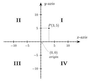 Area of Quadrant: Formula, Derivation & Examples