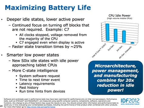 Other Power Savings & The Fourth Haswell - Intel's Haswell Architecture ...