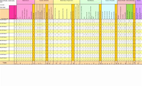 Free Employee Training Tracker Excel Spreadsheet — db-excel.com