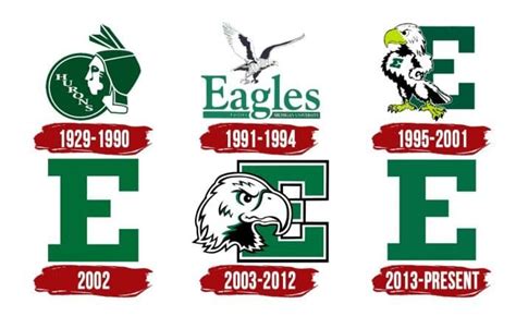 Eastern Michigan Eagles Logo, symbol, meaning, history, PNG, brand