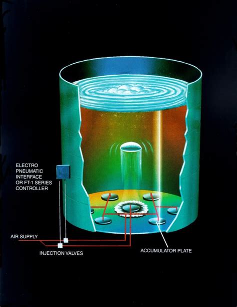 Slurry Mixing Tanks - Chemical Mixing Tank | Pulsair®