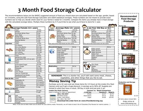 Emergency food storage, Emergency preparedness food storage, Emergency ...