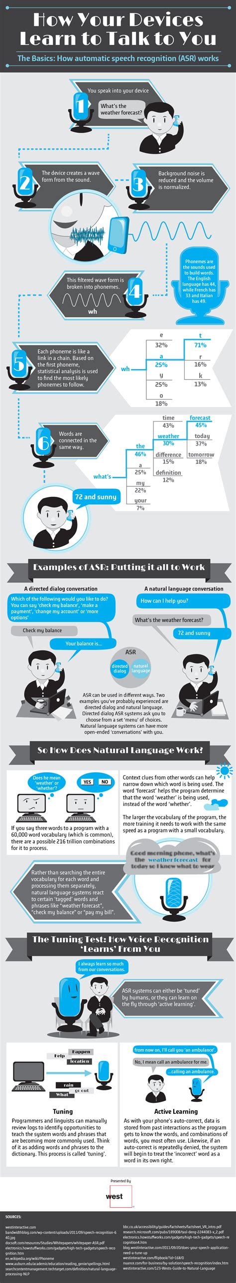 Tips for Using Automatic Speech Recognition · TechMagz