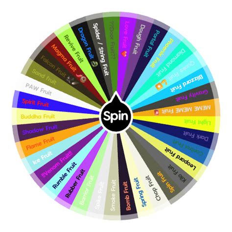 Devil Fruit Wheel | Spin the Wheel - Random Picker