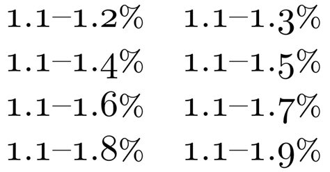 Using the Percent Symbol in LaTeX | Noodls