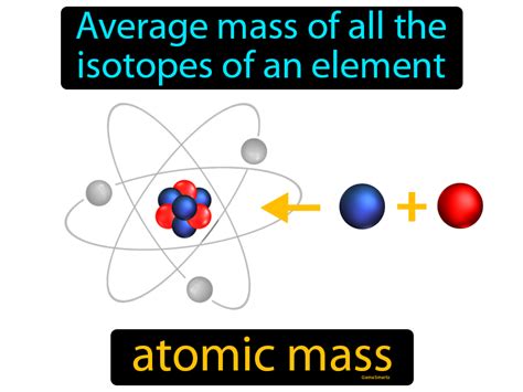 Atomic Mass Definition & Image | GameSmartz