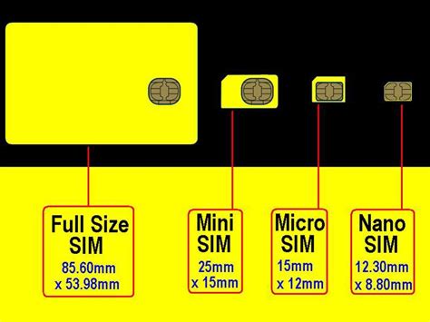 carte sim mini micro nano tailles Micro Nano, Mini Micro, Transformers, Sims, Computer Science ...