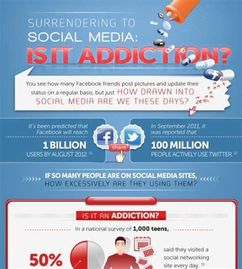 Top 5 Social Media Addiction Infographics | Infographics Zone| Submit Infographics