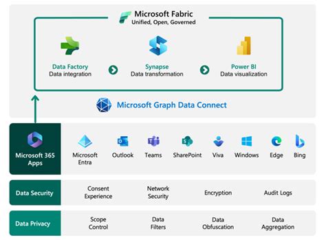 What’s new in Data & AI: Extend the reach of AI with data connectors ...