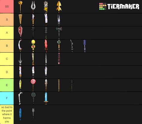 Weapon Tier List, No Explanations because the list is fairly straightforward : r/castlecrashers