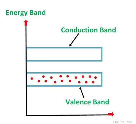 What is p Type Semiconductor? - Energy diagram and Conduction - Circuit ...