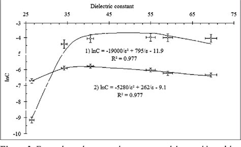 Figure 2 from Modeling of solvent effects on phytocompounds’ extraction from glycyrrhizae radix ...