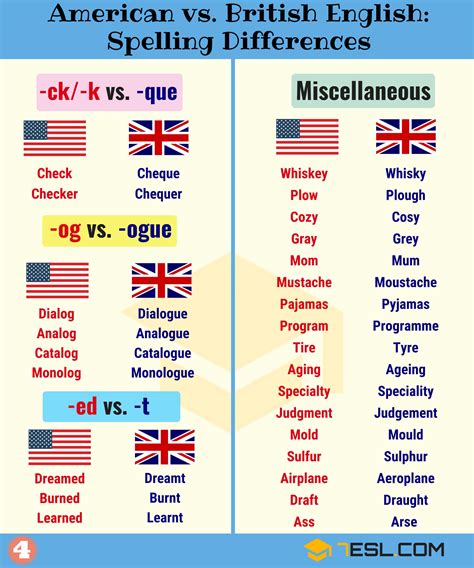 Important American and British Spelling Differences • 7ESL