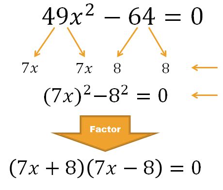 Using the Difference of Two Squares to Solve Equations Tutorial ...