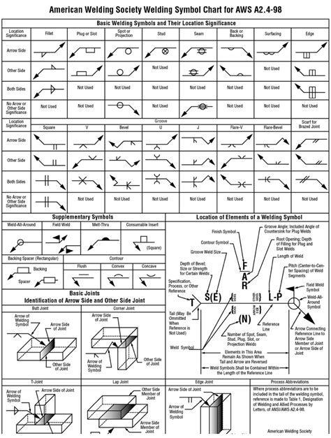 Printable Welding Symbols Chart