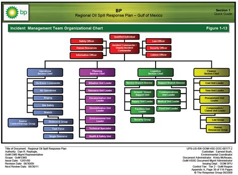 BP Gulf of Mexico Regional Oil Spill Response Plan | Public Intelligence