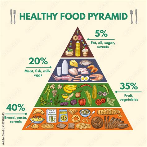 Healthy food pyramid. Infographic pictures with visualization of different groups of nutritions ...