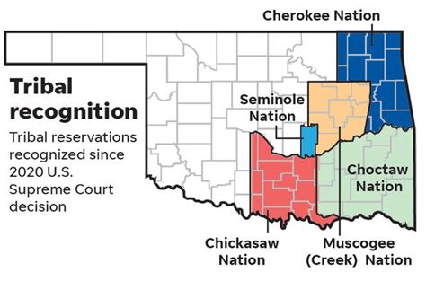 Choctaw, Seminole reservations recognized by Oklahoma appeals court