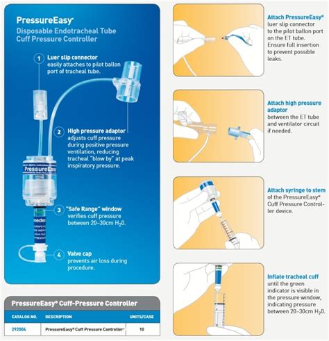 What is a Cuff Manometer and should we be using it? (Yes) – ProlongedFieldCare.org