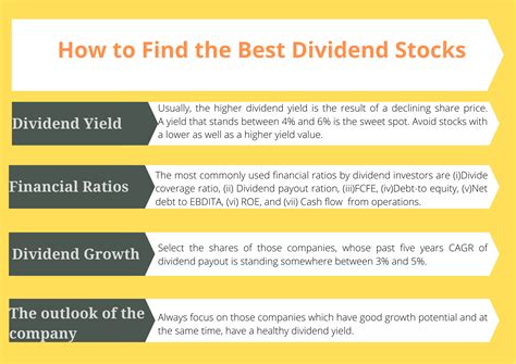 How to Find The Best Dividend Stocks