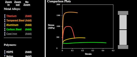 Young's Modulus Steel Vs Aluminum