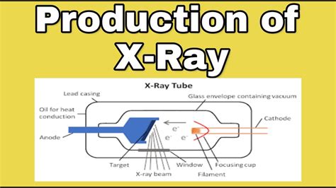 Production of X-Rays || Radiology Buzz - YouTube