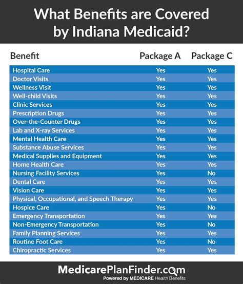 Medicaid Income Chart Kentucky 2024 - Cristi Auguste