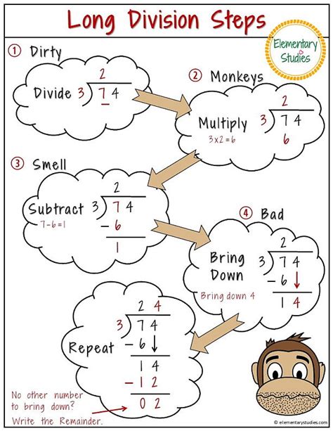 Long Division | Math division, Long division, Teaching division