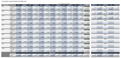 Sales Forecast Chart Template — db-excel.com